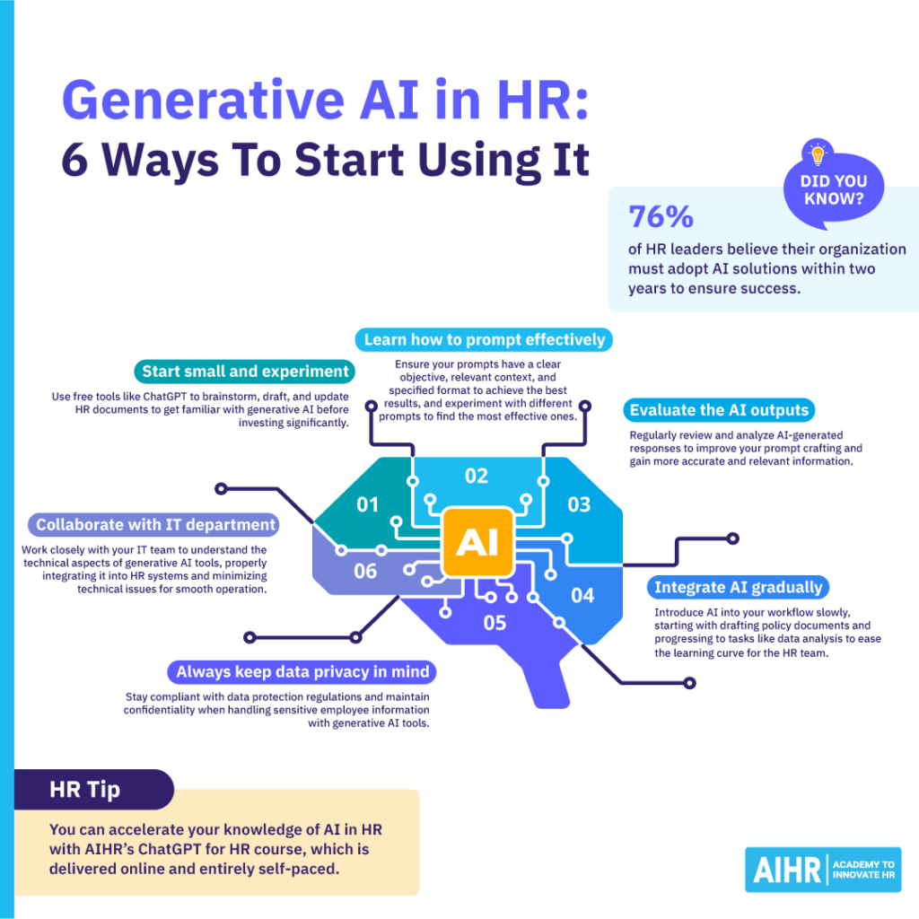 Six steps for how to start using generative AI in HR.