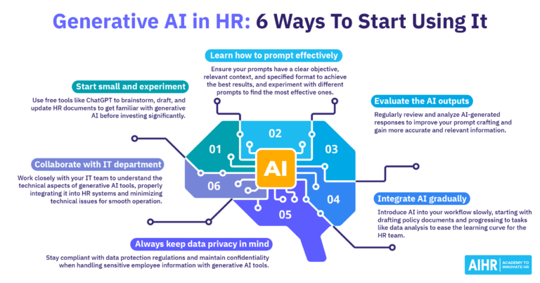 Six steps for how to start using generative AI in HR.