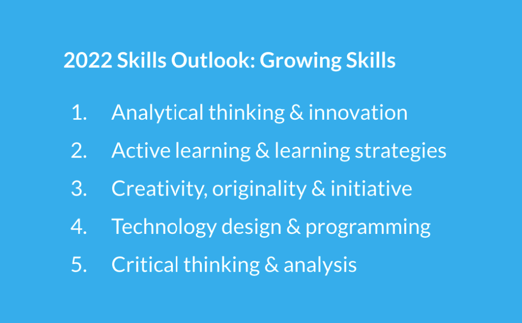 Growing skills for 2022