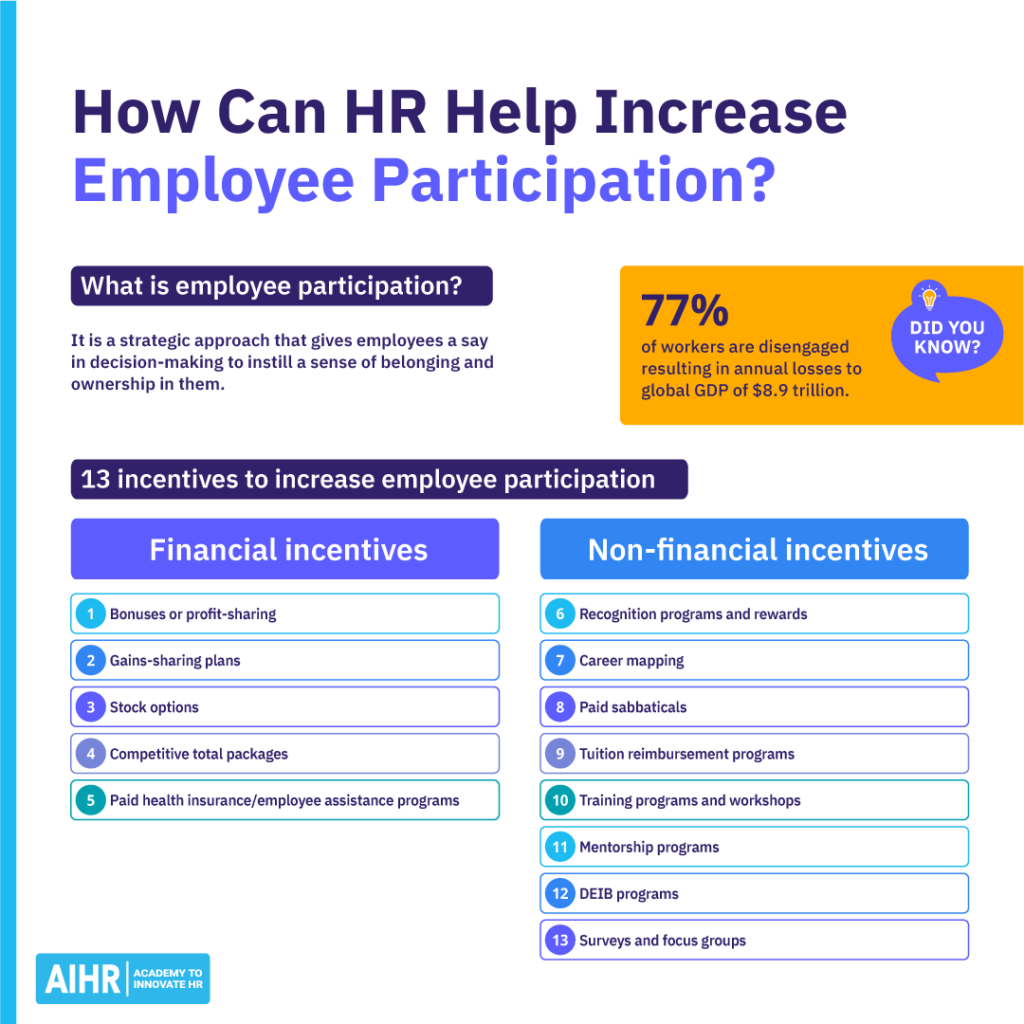 13 financial and non-financial incentives to increase employee participation.