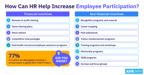 13 financial and non-financial incentives to increase employee participation.