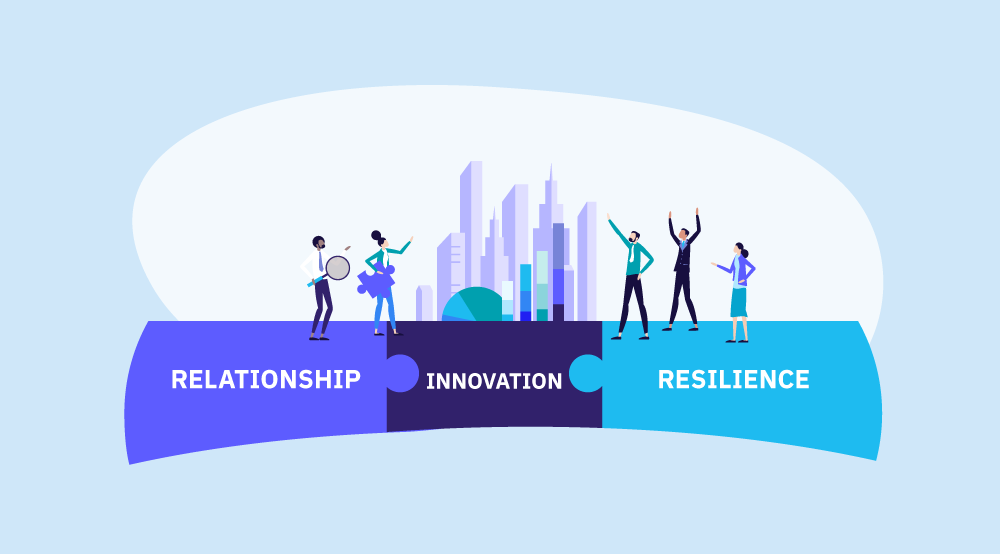 A conceptual representation of how HR can build social capita in the workplace.