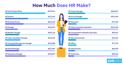 Salaries for various HR roles including Chief People Officer, HR Director, and HR Manager, with figures ranging from $53,394 to $370,947.