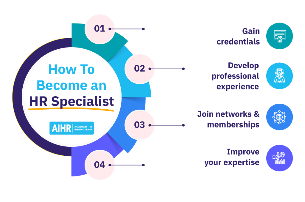 How To Become an HR Specialist