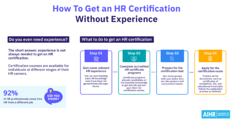 Guide on earning an HR certification without experience, outlining four key steps.