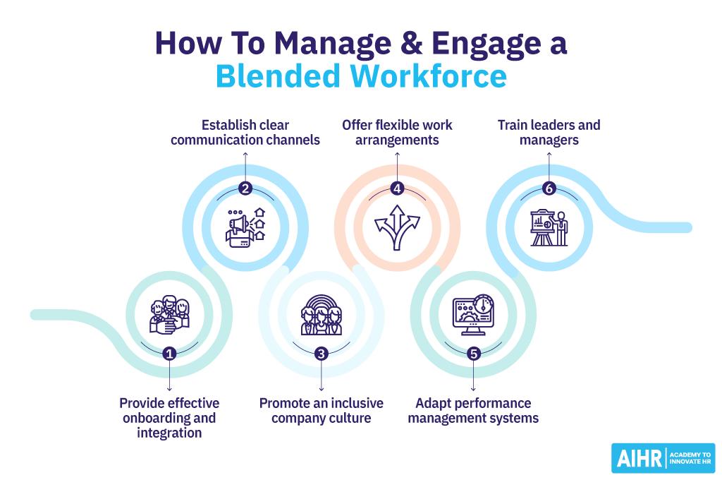 How can HR manage and engage a blended workforce. 