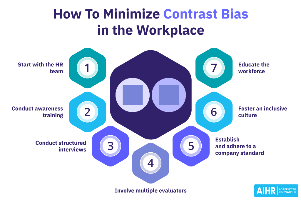 7 ways of minimizing contrast bias in the workplace.