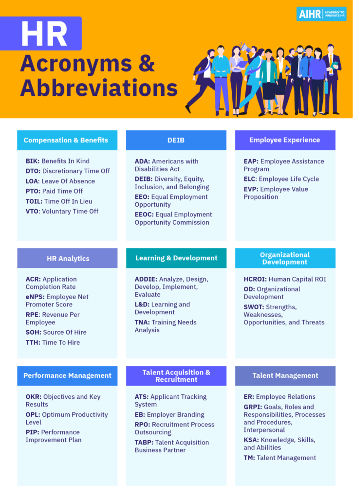 A list of HR acronyms and abbreviations categorized by different HR functions.