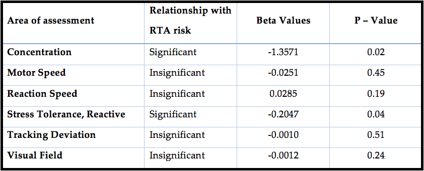 hr-analytics-logistic-regression-model