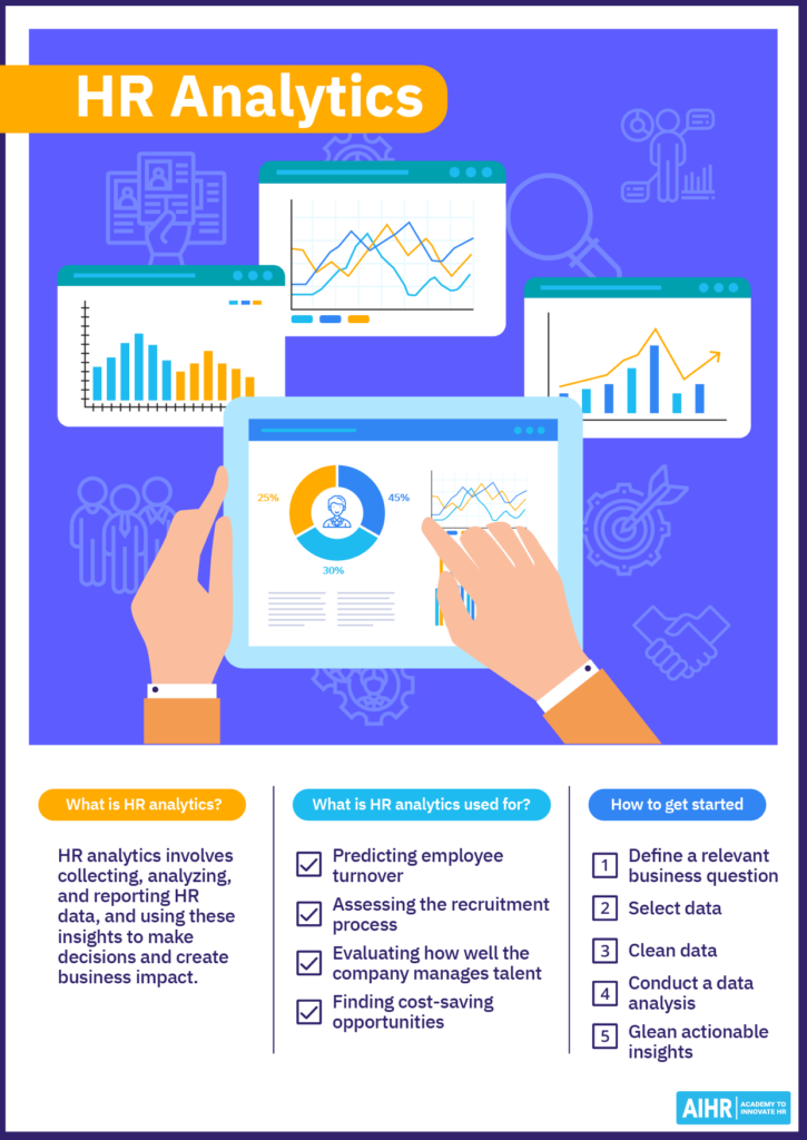 Definition of HR analytics, what it is used for, and how to get started.