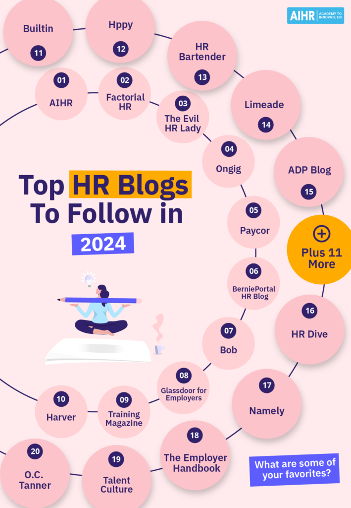 Top HR blogs to follow.