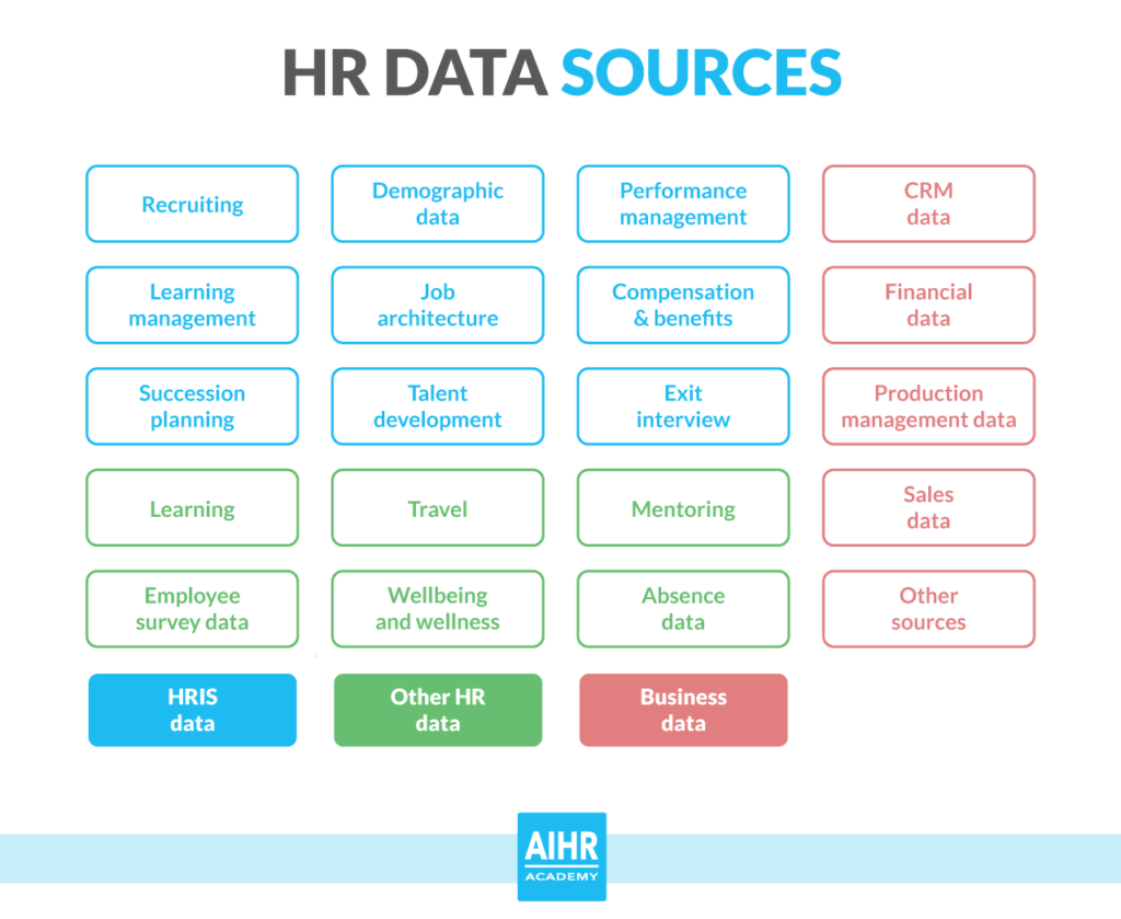 hr data sources