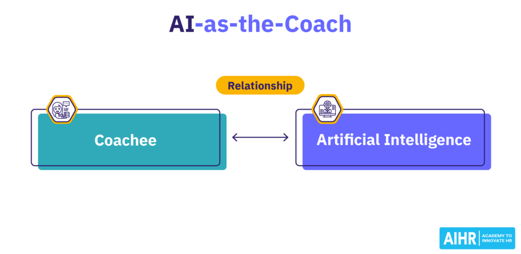 AI-as-the-Coach