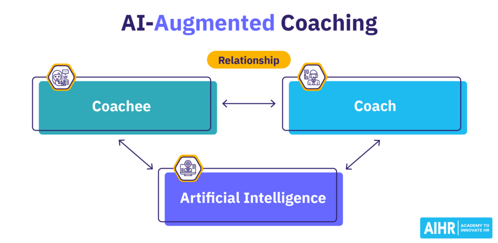 AI-Augmented Coaching