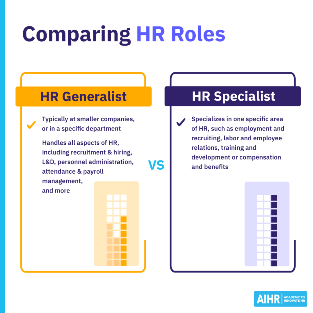 Comparison between HR Generalist and HR Specialist roles, highlighting their responsibilities and areas of expertise.