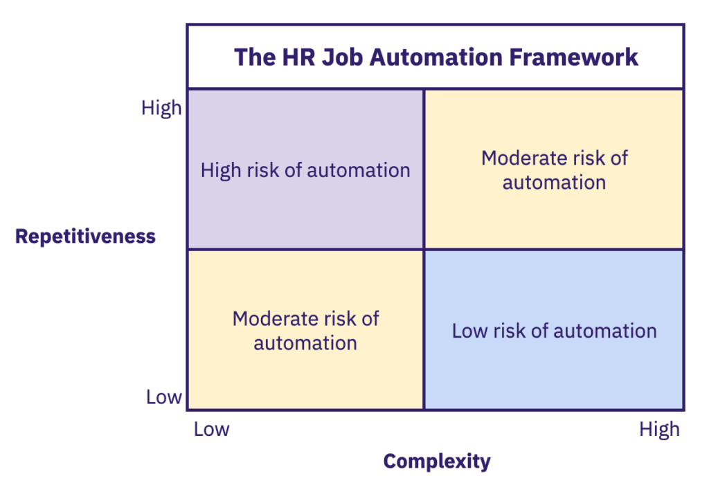 HR Job Automation Framework