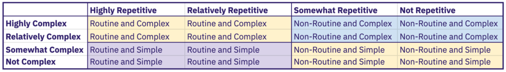 HR Job Automation Research Matrix