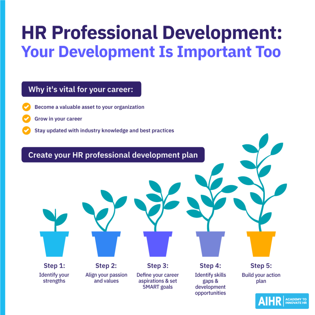 HR Professional Development focuses on essential steps to enhance your career, including identifying strengths, aligning values, setting goals, and more.