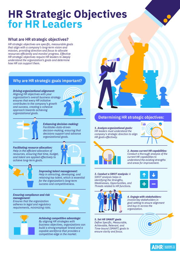 HR strategic objectives for HR leaders. 