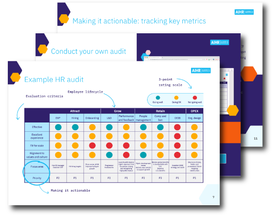 Template: HR Audit for People Processes