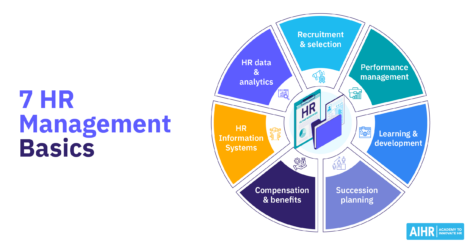 7 HR Management basics include recruitment, succession planning, and five other cornerstones.