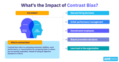 Definition of contrast bias plus its impact in the workplace.