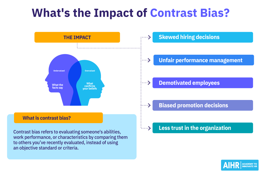 Definition of contrast bias plus its impact in the workplace.