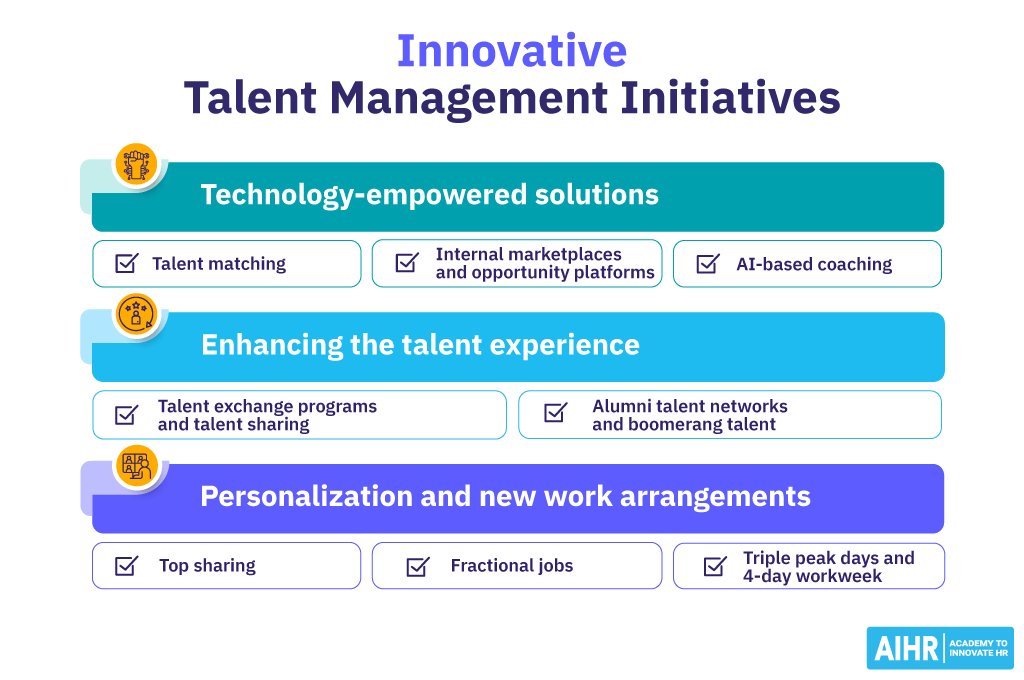 Examples of innovative talent managemetn ideas, such as triple peak days and 4-day workweeks.