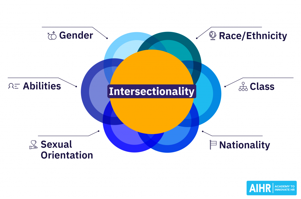 Intersectionality in the Workplace