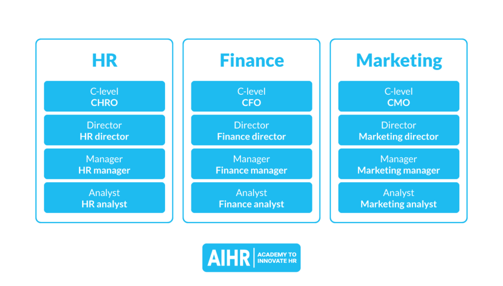 Job classification table