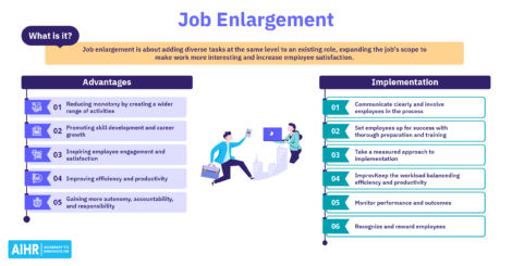 The advantages of job enlargement and steps to implement it.