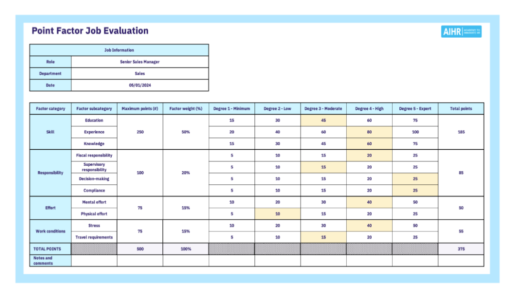 Job evaluation example of the point factor method.