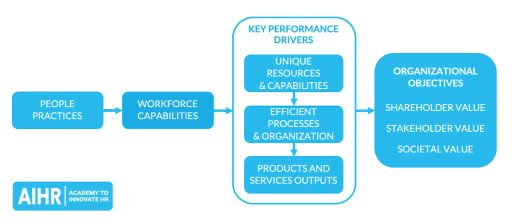 How HR contributes to organizational effectiveness