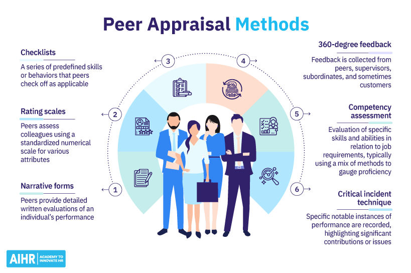 Different peer appraisal methods, such as narrative forms and rating scales, among others.