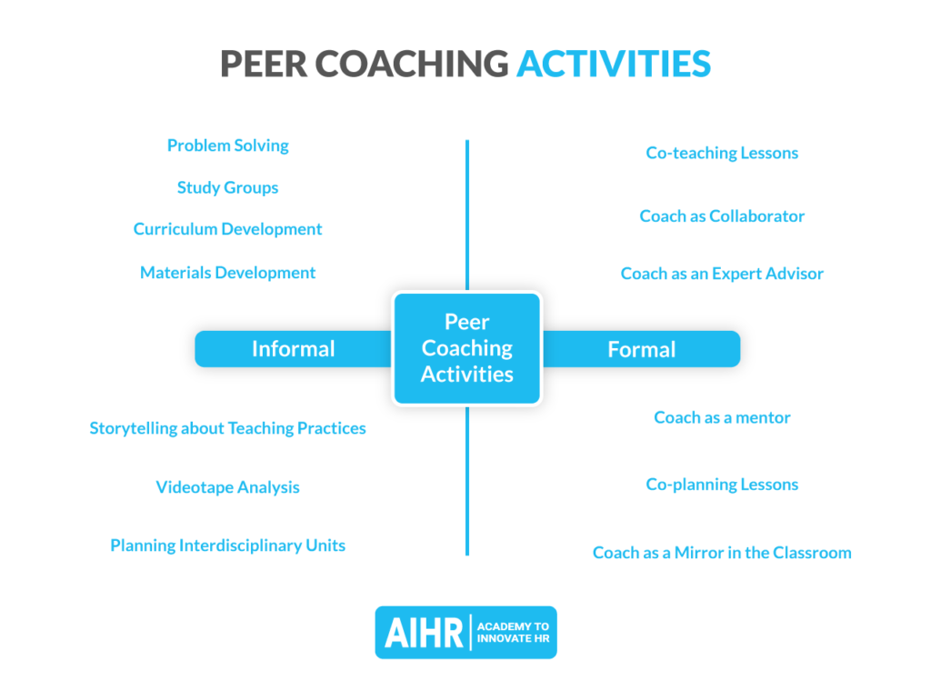 Peer coaching activities