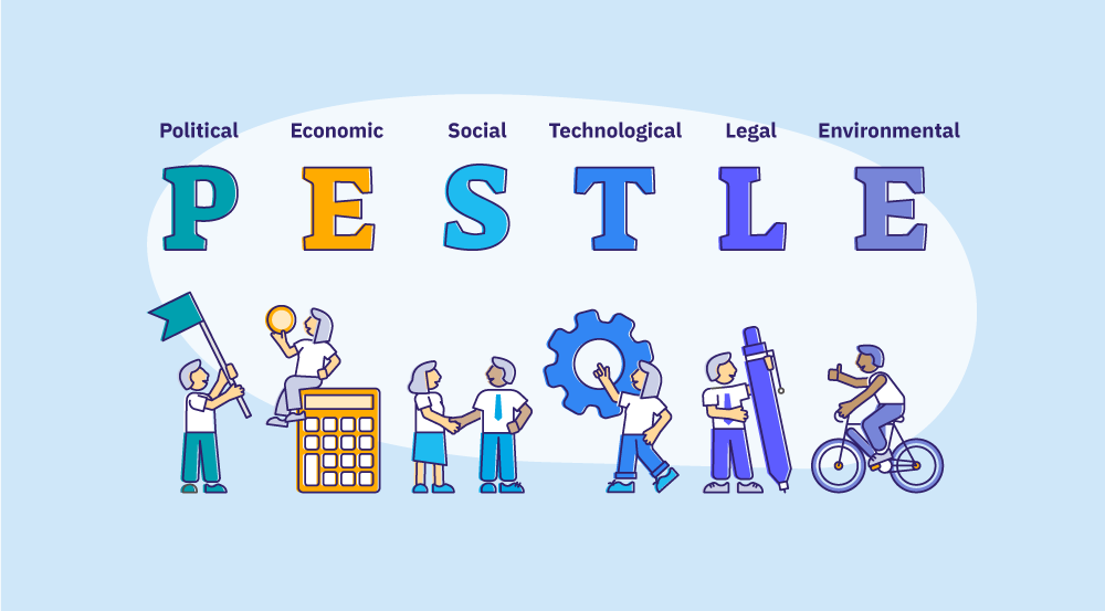 A conceptual representation of a pestle analysis template.