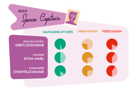 Plum succession planning tool