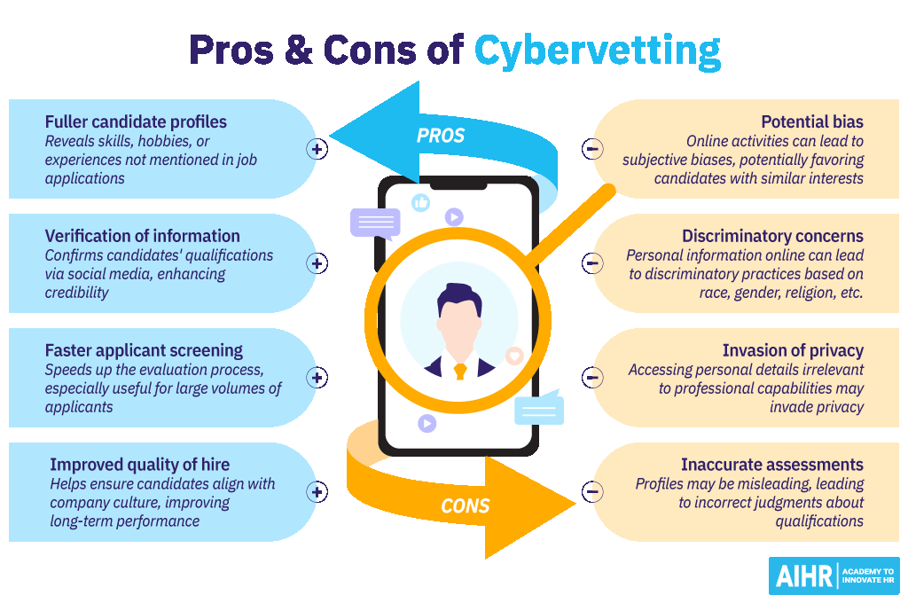 The pros and cons of cybervetting for HR professionals.