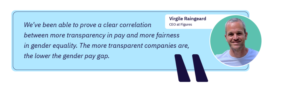 Virgile Raingeard: “We’ve been able to prove a clear correlation between more transparency in pay and more fairness in gender equality. The more transparent companies are, the lower the gender pay gap.”