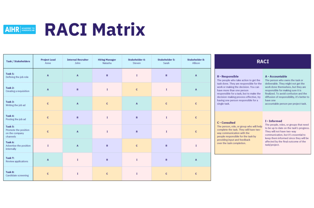 Sample RACI Matrix in Excel listing tasks, stakeholders, and their roles.