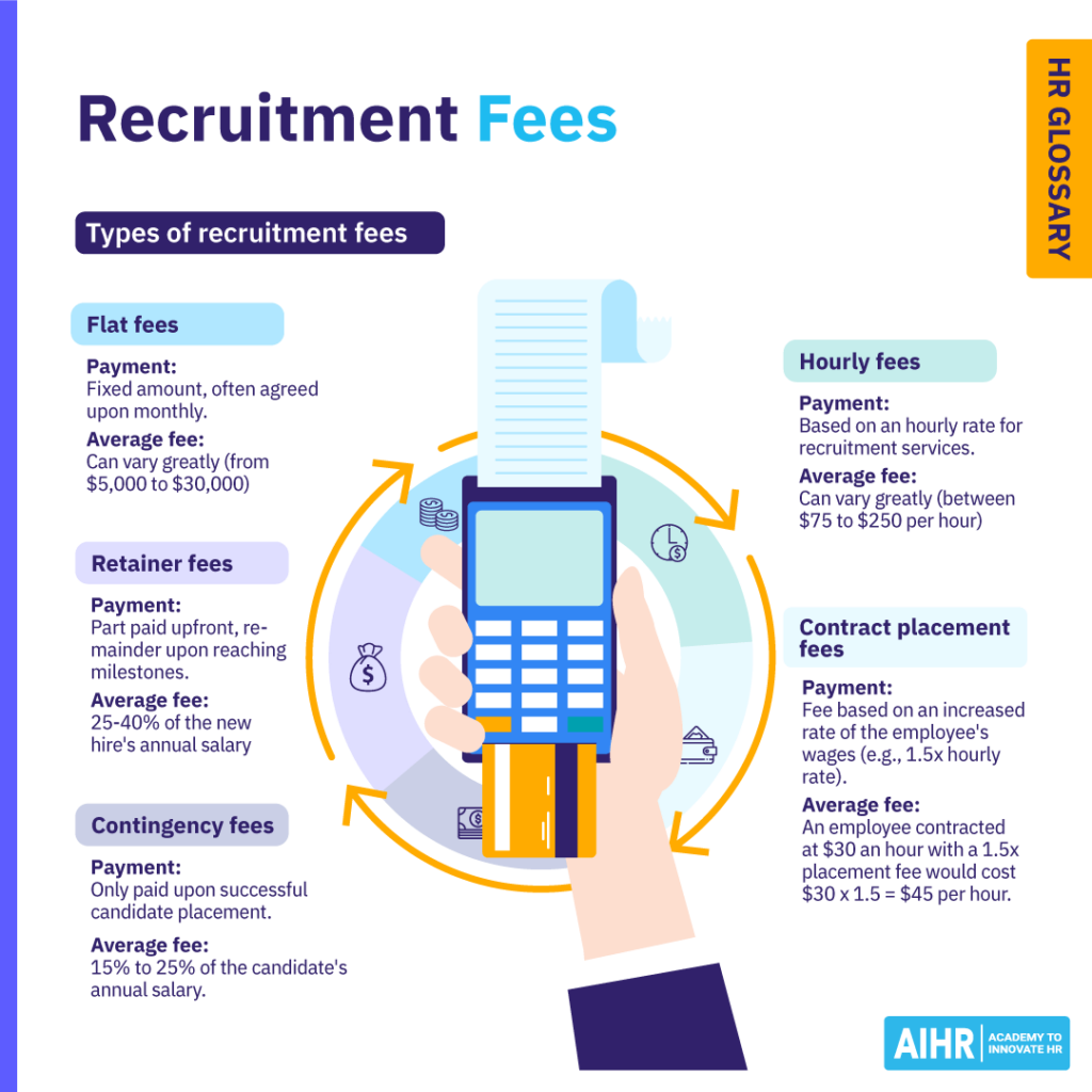 Different types of recruitment fees.