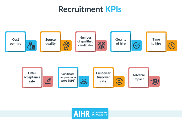 Recruitment KPIs