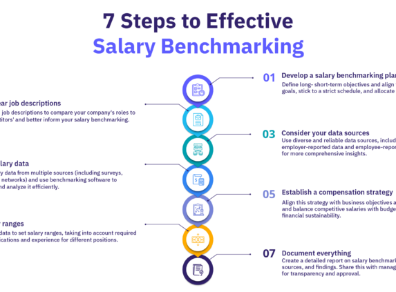 7 steps to effective salary benchmarking.