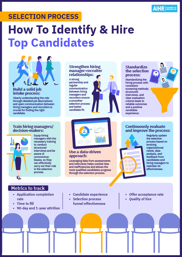 A selection process guide for how to identify & hire top candidates.