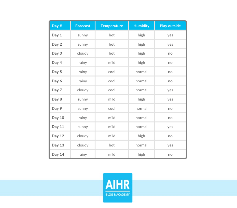 Table with data