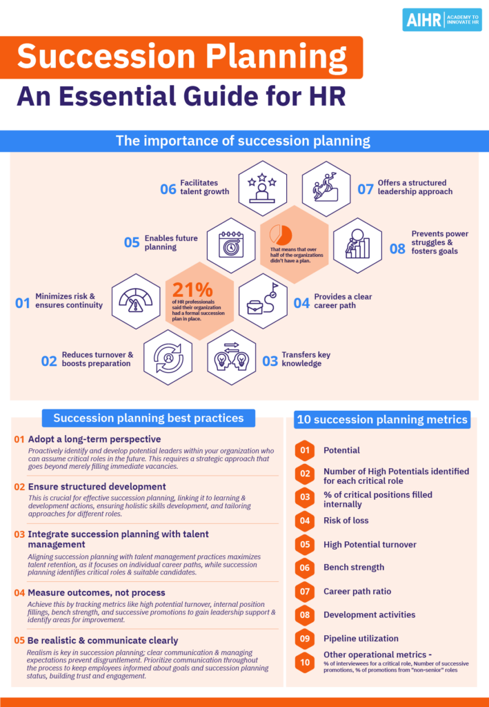 Succession planning essential guide.