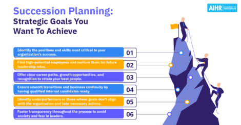 Examples of succession planning goals.