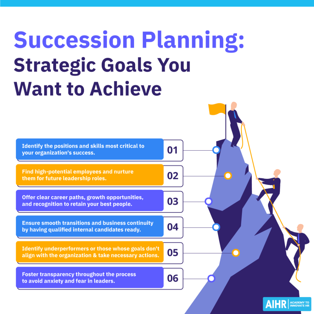 Examples of succession planning goals.