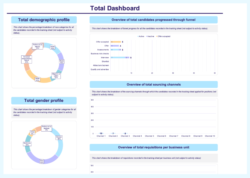 Talent Acquisition Dashboard Example