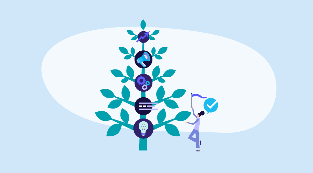 A conceptual representation of talent lifecycle.